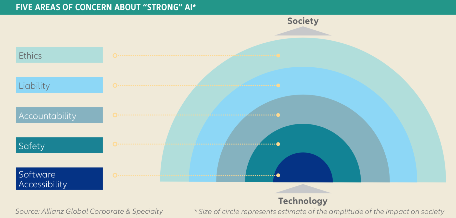 artificialinteligenceconcerns.omnisure