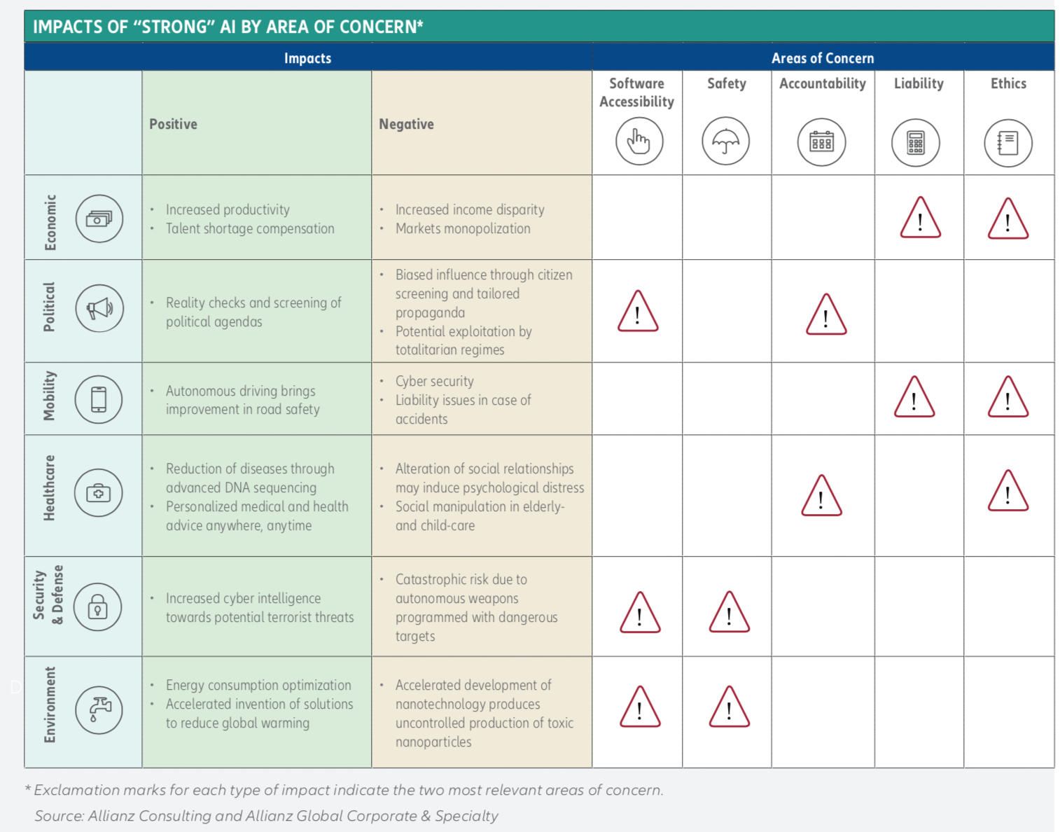 impactsofartificialintelligence.omnisure
